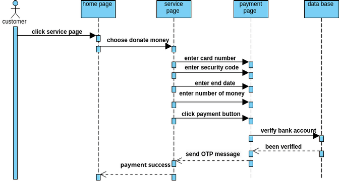 Untitled | Visual Paradigm User-Contributed Diagrams / Designs