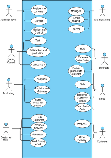 Use Case Visual Paradigm 社区 7951